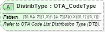 XSD Diagram of DistribType in schema ota_aircommontypes_xsd (Open Travel (OTA))