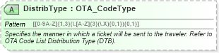 XSD Diagram of DistribType in schema ota_aircommontypes_xsd (Open Travel (OTA))