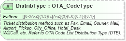 XSD Diagram of DistribType in schema ota_commonprefs_xsd1 (Open Travel (OTA))