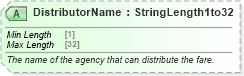 XSD Diagram of DistributorName in schema ota_airfaredisplayrs_xsd (Open Travel (OTA))
