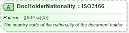 XSD Diagram of DocHolderNationality in schema ota_commontypes_xsd1 (Open Travel (OTA))