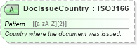 XSD Diagram of DocIssueCountry in schema ota_commontypes_xsd1 (Open Travel (OTA))