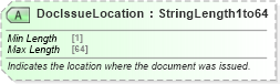 XSD Diagram of DocIssueLocation in schema ota_commontypes_xsd1 (Open Travel (OTA))