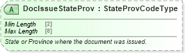 XSD Diagram of DocIssueStateProv in schema ota_commontypes_xsd1 (Open Travel (OTA))