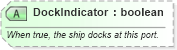 XSD Diagram of DockIndicator in schema ota_cruisecommontypes_xsd (Open Travel (OTA))