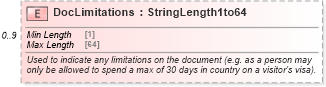 XSD Diagram of DocLimitations in schema ota_commontypes_xsd (Open Travel (OTA))