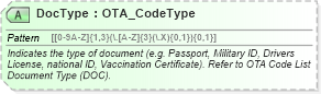 XSD Diagram of DocType in schema ota_commontypes_xsd1 (Open Travel (OTA))