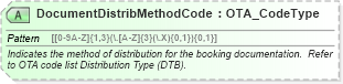 XSD Diagram of DocumentDistribMethodCode in schema ota_commontypes_xsd1 (Open Travel (OTA))