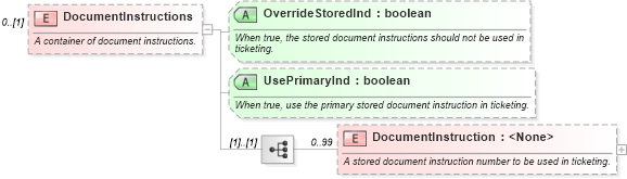 XSD Diagram of DocumentInstructions in schema ota_airdemandticketrq_xsd (Open Travel (OTA))