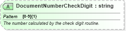 XSD Diagram of DocumentNumberCheckDigit in schema ota_aircheckin_xsd (Open Travel (OTA))