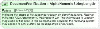 XSD Diagram of DocumentVerification in schema ota_aircheckin_xsd (Open Travel (OTA))
