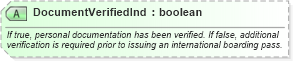 XSD Diagram of DocumentVerifiedInd in schema ota_aircheckin_xsd (Open Travel (OTA))