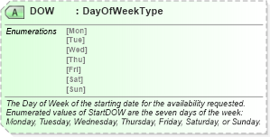 XSD Diagram of DOW in schema ota_commontypes_xsd1 (Open Travel (OTA))