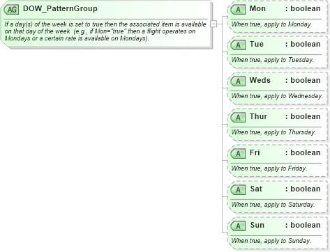 XSD Diagram of DOW_PatternGroup in schema ota_commontypes_xsd (Open Travel (OTA))