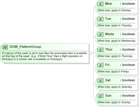 XSD Diagram of DOW_PatternGroup in schema ota_commontypes_xsd1 (Open Travel (OTA))