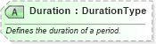 XSD Diagram of Duration in schema ota_commontypes_xsd1 (Open Travel (OTA))