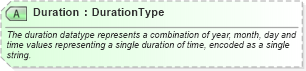 XSD Diagram of Duration in schema ota_commontypes_xsd1 (Open Travel (OTA))