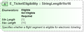 XSD Diagram of E_TicketEligibility in schema ota_aircommontypes_xsd (Open Travel (OTA))