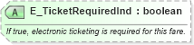 XSD Diagram of E_TicketRequiredInd in schema ota_airfaredisplayrs_xsd (Open Travel (OTA))