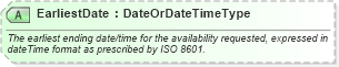XSD Diagram of EarliestDate in schema ota_commontypes_xsd1 (Open Travel (OTA))