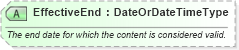 XSD Diagram of EffectiveEnd in schema ota_commontypes_xsd1 (Open Travel (OTA))