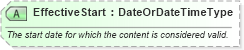 XSD Diagram of EffectiveStart in schema ota_commontypes_xsd1 (Open Travel (OTA))