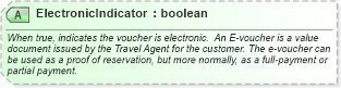 XSD Diagram of ElectronicIndicator in schema ota_commontypes_xsd1 (Open Travel (OTA))