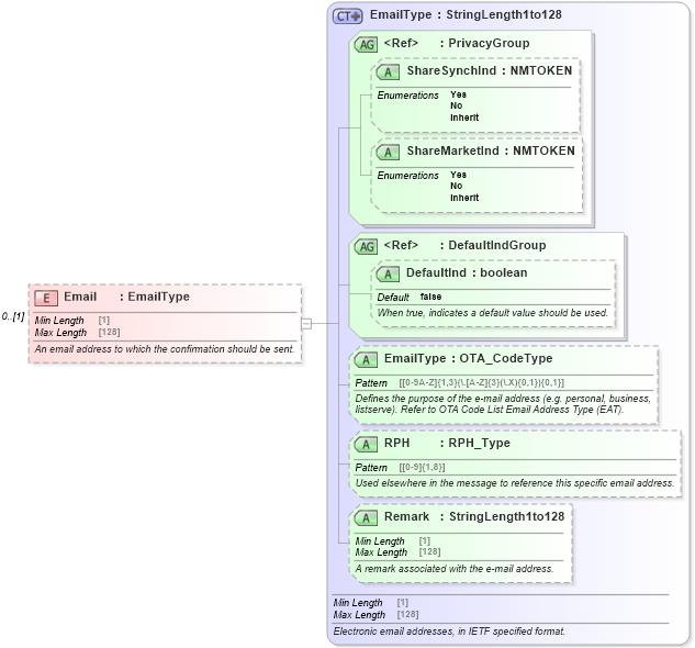 XSD Diagram of Email in schema ota_commontypes_xsd1 (Open Travel (OTA))