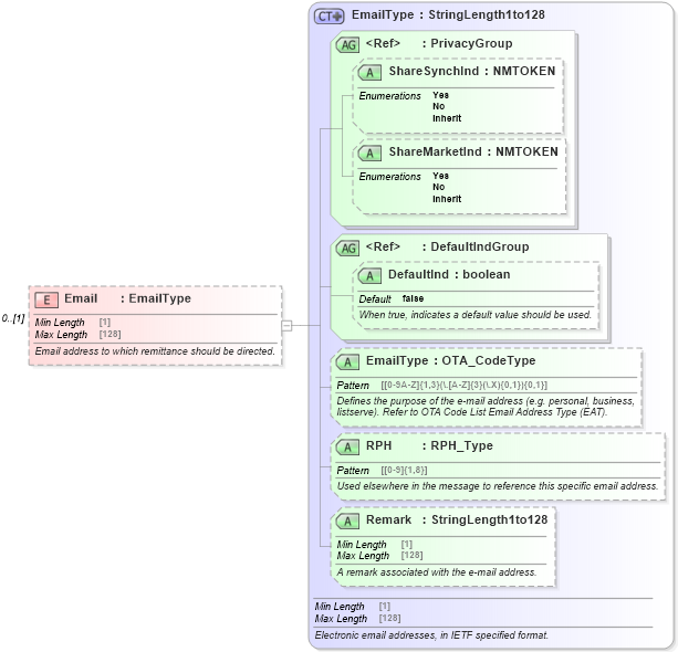 XSD Diagram of Email in schema ota_commontypes_xsd1 (Open Travel (OTA))
