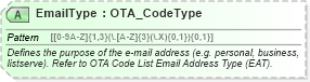 XSD Diagram of EmailType in schema ota_commontypes_xsd1 (Open Travel (OTA))