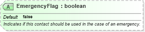 XSD Diagram of EmergencyFlag in schema ota_commontypes_xsd1 (Open Travel (OTA))