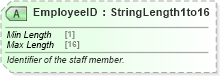 XSD Diagram of EmployeeID in schema ota_airpreferences_xsd1 (Open Travel (OTA))