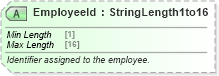 XSD Diagram of EmployeeId in schema ota_commontypes_xsd1 (Open Travel (OTA))