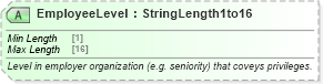 XSD Diagram of EmployeeLevel in schema ota_commontypes_xsd1 (Open Travel (OTA))
