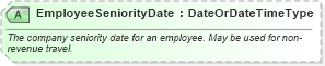 XSD Diagram of EmployeeSeniorityDate in schema ota_aircheckin_xsd (Open Travel (OTA))