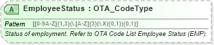 XSD Diagram of EmployeeStatus in schema ota_commontypes_xsd1 (Open Travel (OTA))