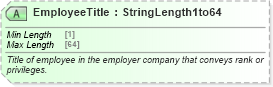 XSD Diagram of EmployeeTitle in schema ota_commontypes_xsd1 (Open Travel (OTA))