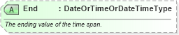 XSD Diagram of End in schema ota_commontypes_xsd1 (Open Travel (OTA))