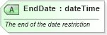 XSD Diagram of EndDate in schema ota_airfaredisplayrs_xsd (Open Travel (OTA))