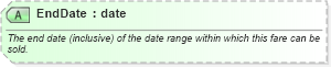 XSD Diagram of EndDate in schema ota_airfaredisplayrs_xsd (Open Travel (OTA))