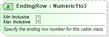XSD Diagram of EndingRow in schema ota_aircommontypes_xsd (Open Travel (OTA))