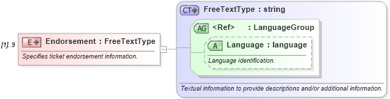 XSD Diagram of Endorsement in schema ota_aircommontypes_xsd (Open Travel (OTA))