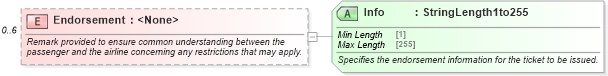 XSD Diagram of Endorsement in schema ota_airdemandticketrq_xsd (Open Travel (OTA))