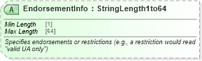 XSD Diagram of EndorsementInfo in schema ota_aircheckin_xsd (Open Travel (OTA))