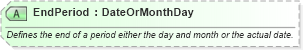 XSD Diagram of EndPeriod in schema ota_commontypes_xsd1 (Open Travel (OTA))