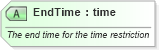 XSD Diagram of EndTime in schema ota_airfaredisplayrs_xsd (Open Travel (OTA))