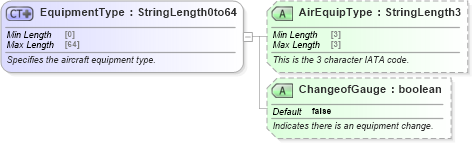 XSD Diagram of EquipmentType in schema ota_commontypes_xsd1 (Open Travel (OTA))