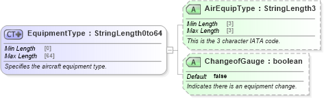 XSD Diagram of EquipmentType in schema ota_commontypes_xsd (Open Travel (OTA))