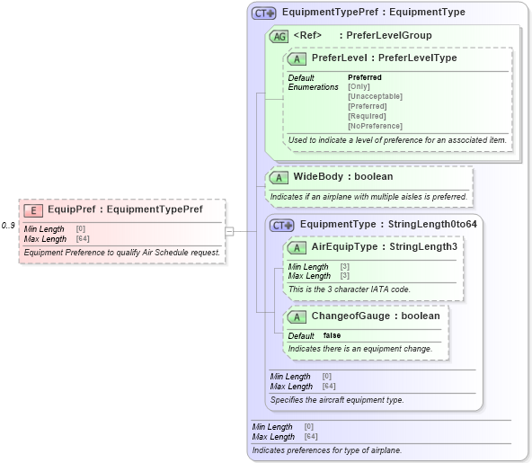 XSD Diagram of EquipPref in schema ota_airschedulerq_xsd (Open Travel (OTA))