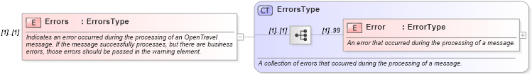 XSD Diagram of Errors in schema ota_commontypes_xsd (Open Travel (OTA))